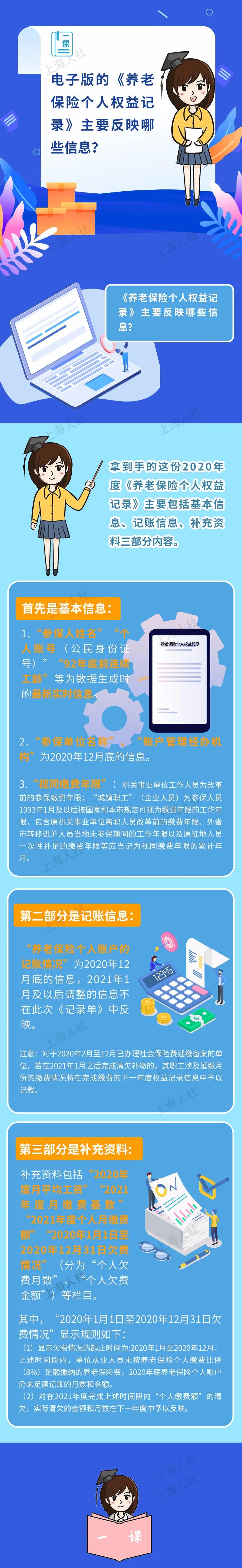 上海戶(hù)口積分中的電子版的《養(yǎng)老保險(xiǎn)個(gè)人權(quán)益記錄》主要反映哪些信息？