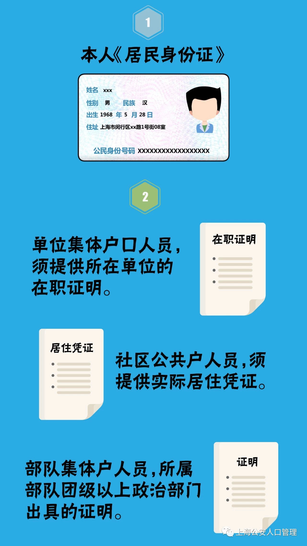 上海《個人戶口卡》（附辦理指南）