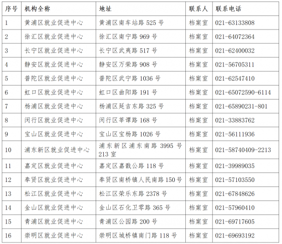 2022年外地畢業(yè)生回滬檔案問(wèn)題發(fā)通知啦！