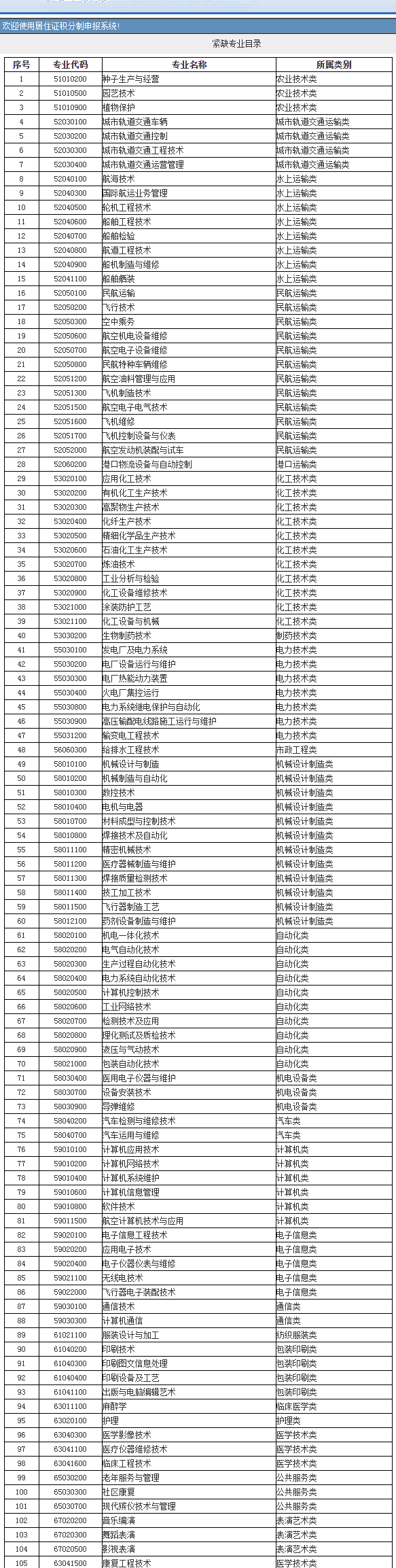 2022年上海居住證積分打分細(xì)則如何估分？專業(yè)工種加分怎么算？
