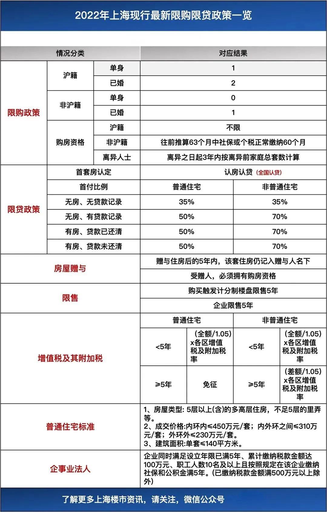 非滬/滬籍注意，事關(guān)房貸 5年期LPR大幅降至4.45%