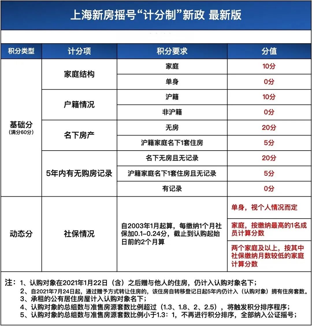 非滬/滬籍注意，事關(guān)房貸 5年期LPR大幅降至4.45%