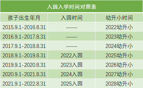 上海市幼兒園2022年什么時候開始報名？非滬/滬籍家長都要看看！