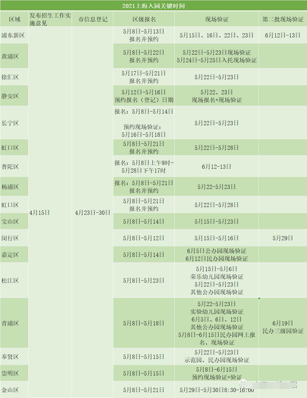 上海市幼兒園2022年什么時候開始報名？非滬/滬籍家長都要看看！