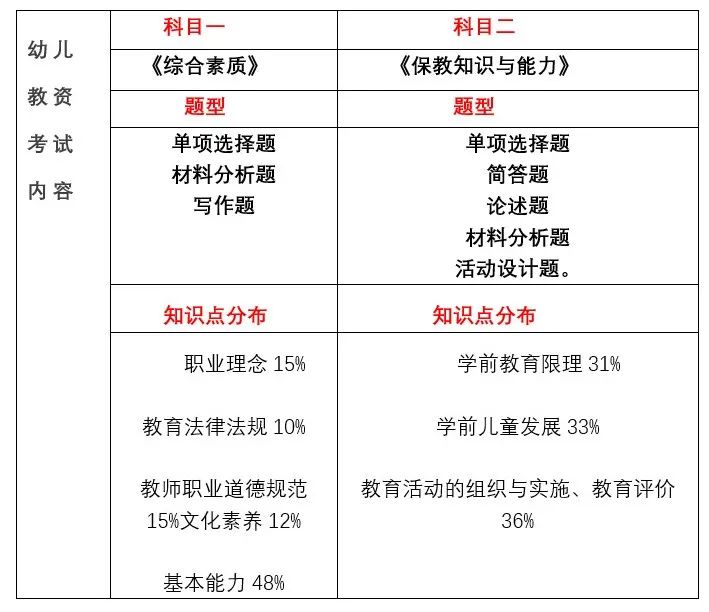 22下教師資格證報(bào)考時(shí)間發(fā)布，上海居住證積分加分的好機(jī)會(huì)來(lái)啦！