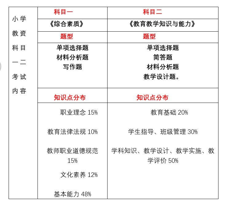 22下教師資格證報(bào)考時(shí)間發(fā)布，上海居住證積分加分的好機(jī)會(huì)來(lái)啦！