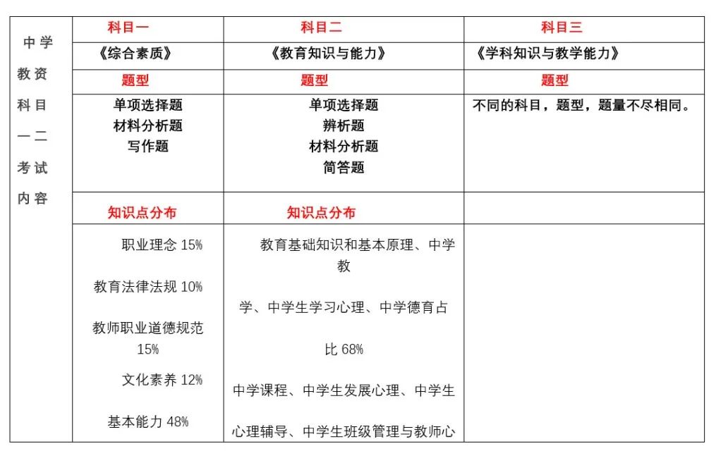 22下教師資格證報(bào)考時(shí)間發(fā)布，上海居住證積分加分的好機(jī)會(huì)來(lái)啦！