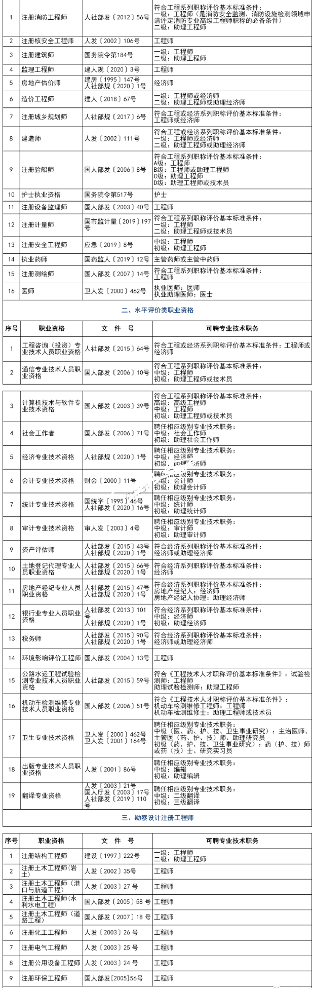 上海幼兒園、義務(wù)教育新生入學(xué)入園十項(xiàng)便民舉措，居住證積分達(dá)標(biāo)120分方案送給您！