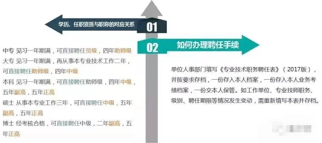上海幼兒園、義務(wù)教育新生入學(xué)入園十項(xiàng)便民舉措，居住證積分達(dá)標(biāo)120分方案送給您！