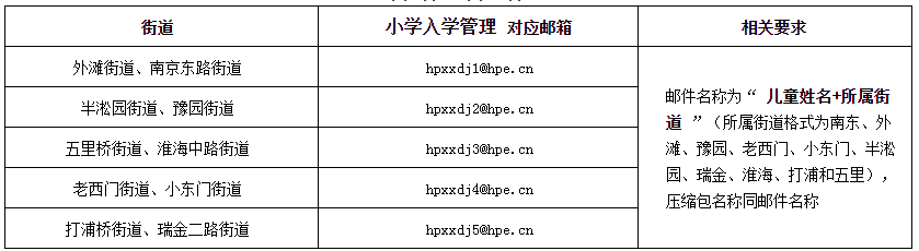 上海戶籍與居住證積分準(zhǔn)備，黃浦區(qū)2022學(xué)年度小學(xué)招生通告已出