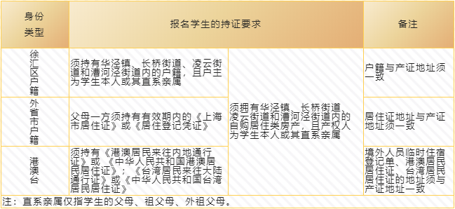 上匯實(shí)驗(yàn)、世外、逸夫等多所熱門小學(xué)2022招生簡章公布，滬籍與上海居住證積分該如何準(zhǔn)備？