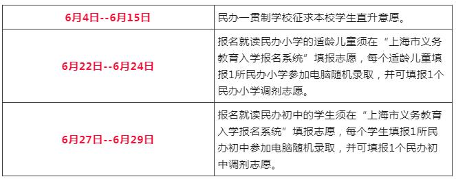 2022年徐匯區(qū)幼升小錄取順位規(guī)則出爐，非滬籍家長要有上海居住證積分！
