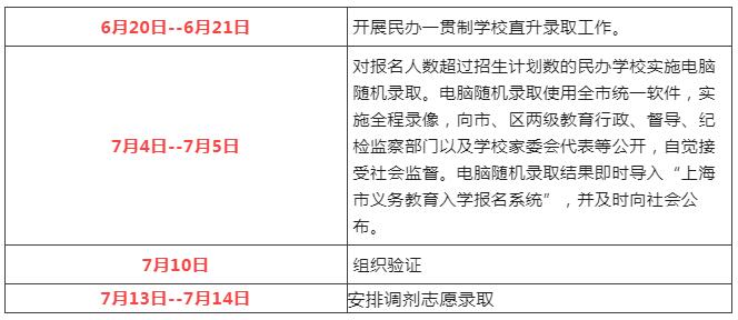 2022年徐匯區(qū)幼升小錄取順位規(guī)則出爐，非滬籍家長要有上海居住證積分！