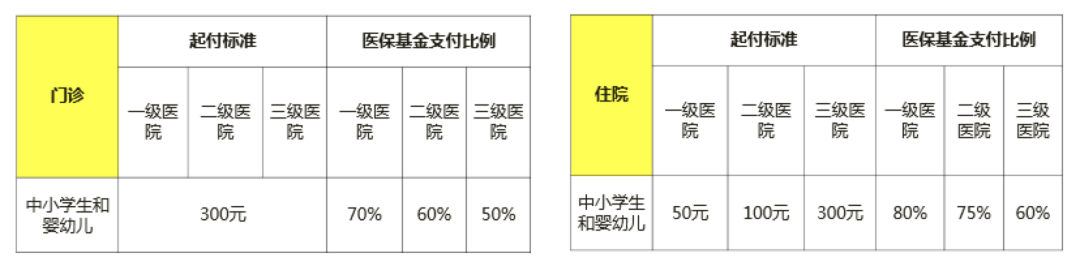 上海居住證積分120能辦醫(yī)保嗎？獲得積分的15種方案！