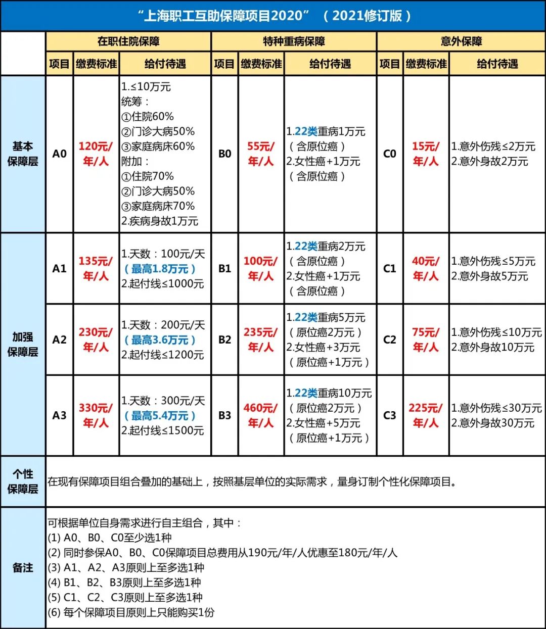 上海居住證積分120能辦醫(yī)保嗎？獲得積分的15種方案！