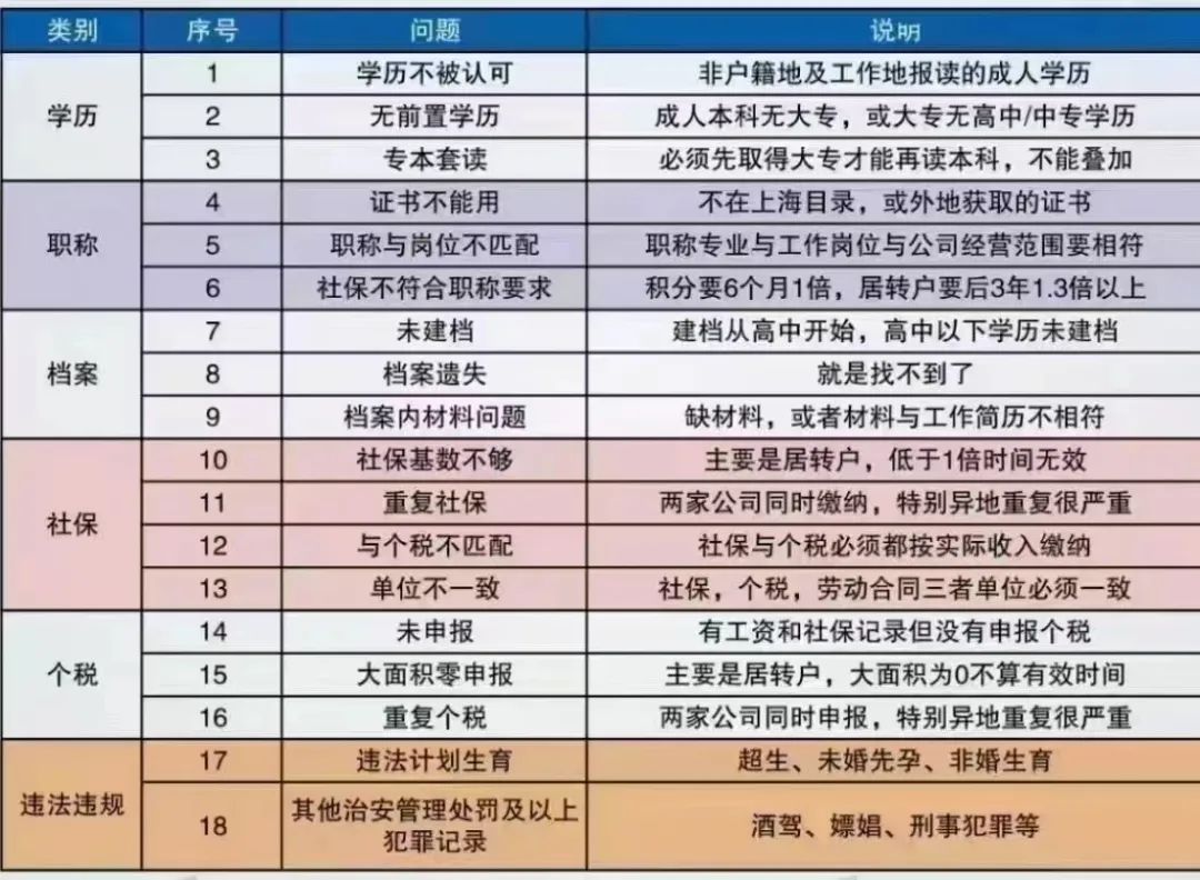 通過全國統(tǒng)一考試即可認(rèn)定職稱？上海初中經(jīng)濟(jì)師評定條件是啥？能申請加多少積分？