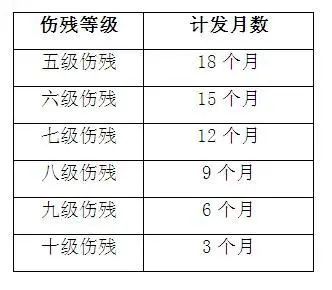 每個(gè)月上海居住證積分社保繳費(fèi)有什么用？能享受哪些待遇？