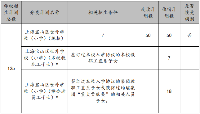 滬籍/非滬籍家長注意：上海這些小學(xué)招生有特殊要求，不符合要求無法報(bào)名！