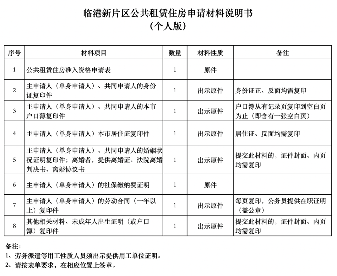 沒(méi)有上海居住證也有機(jī)會(huì)申請(qǐng)！最低640元/月！上海新一批公租房房源來(lái)了！