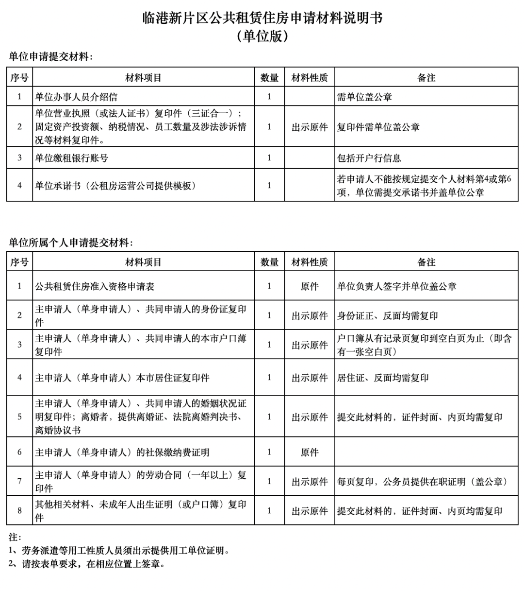 沒(méi)有上海居住證也有機(jī)會(huì)申請(qǐng)！最低640元/月！上海新一批公租房房源來(lái)了！