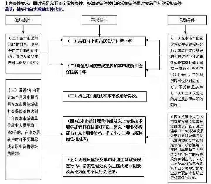 上海居轉(zhuǎn)戶太難辦？材料又被退回了該怎么辦？