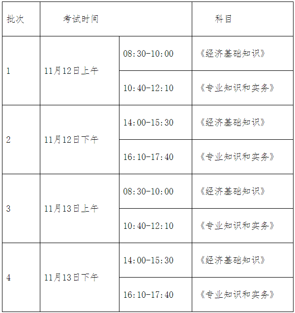 終于發(fā)布啦！上海市2022年度全國初中級經(jīng)濟專業(yè)技術資格考試考務工作安排