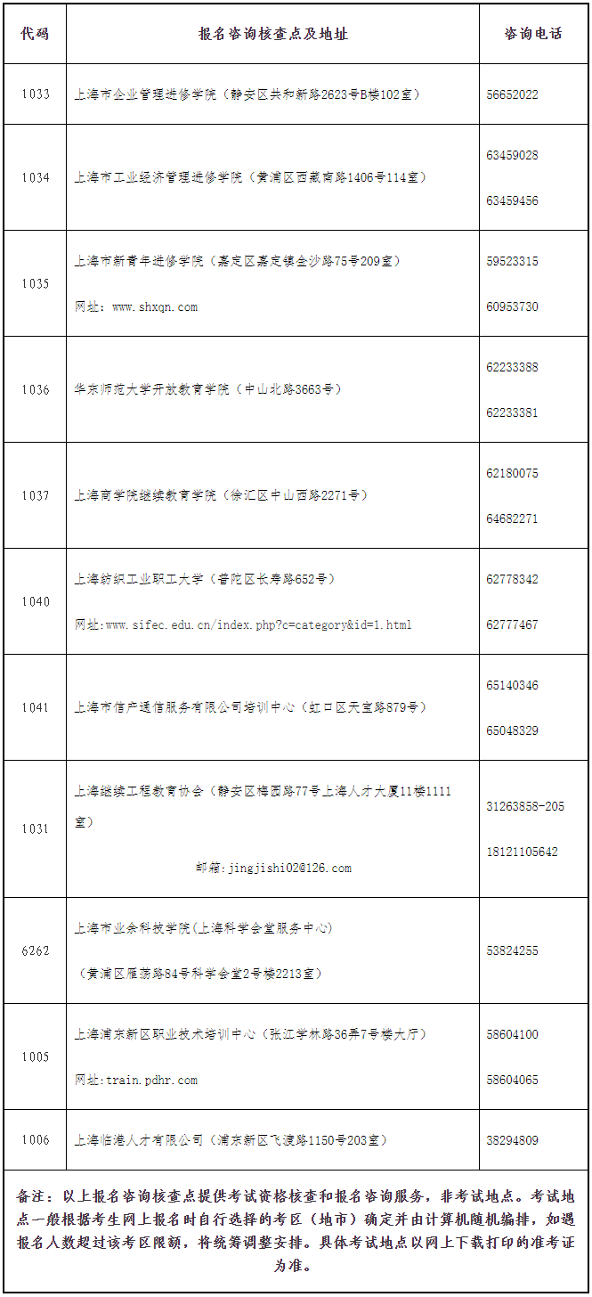 終于發(fā)布啦！上海市2022年度全國初中級經(jīng)濟專業(yè)技術資格考試考務工作安排