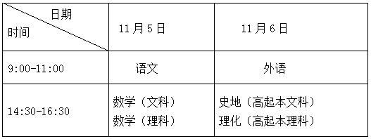 2022年上海市成人高?？荚囌猩ぷ饕?guī)定已公布