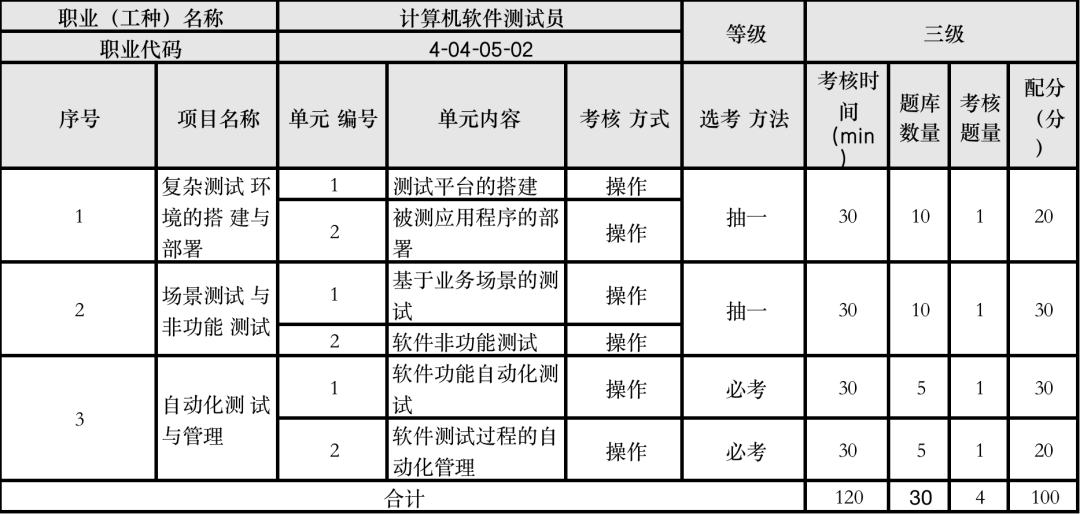 補(bǔ)貼2000元起！報(bào)考“軟測”有機(jī)會(huì)申領(lǐng)！不限戶籍！還有助于上海居住證積分！