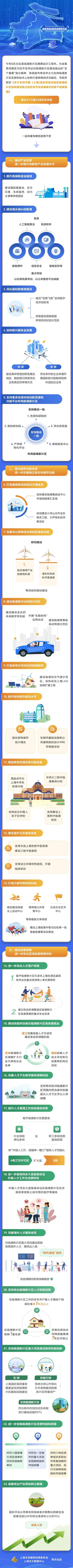 上海落戶政策2022最新：臨港新區(qū)優(yōu)化人才落戶，政策干貨來啦！