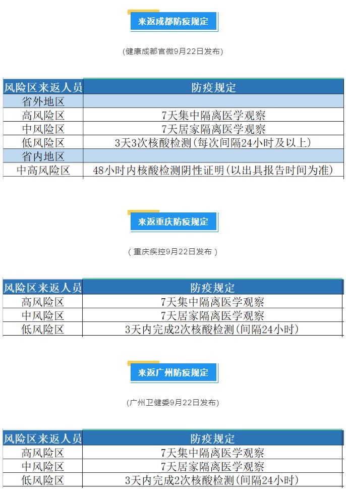 疫情最新消息！這些地區(qū)來(lái)返上海人員需要隔離！最新名單速看→