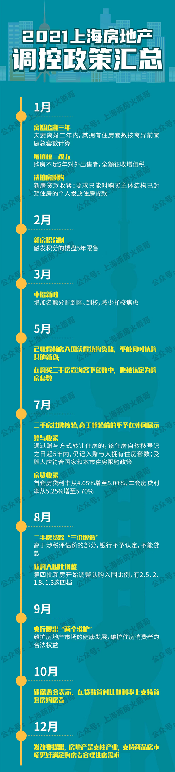 租房也可全家入戶！一特大城市放大招！