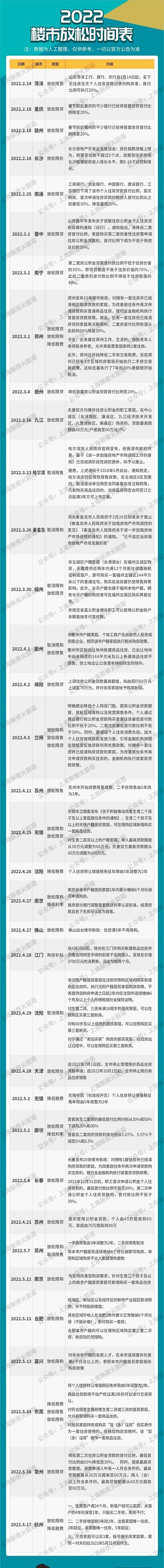租房也可全家入戶！一特大城市放大招！