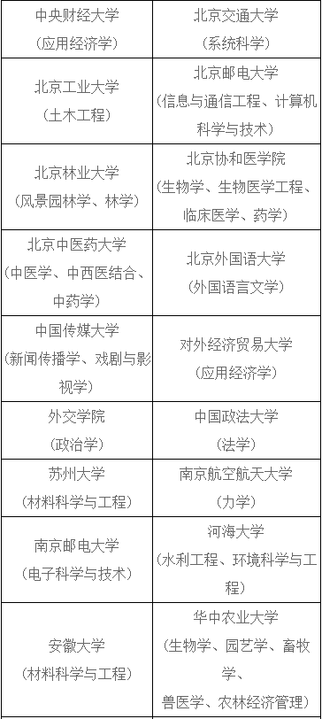 2023年上海市松江區(qū)定向選調(diào)生、儲備人才招錄公告