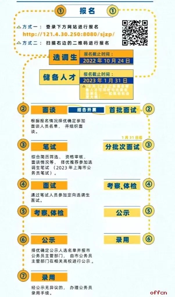 2023年上海市松江區(qū)定向選調(diào)生、儲備人才招錄公告