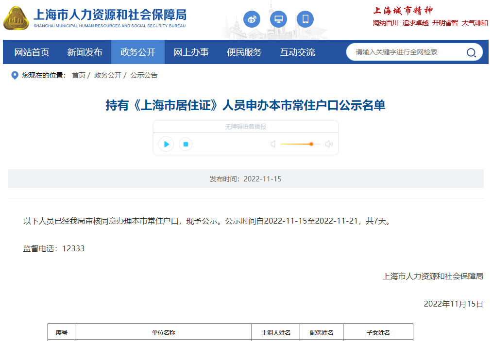 2022年第21批上海落戶名單公示（共4859戶）！滿足條件即可提交落戶申請！