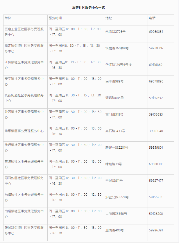 上海居住證信息查詢網(wǎng)上能不能查詢？嘉定區(qū)線上+線下查詢地址