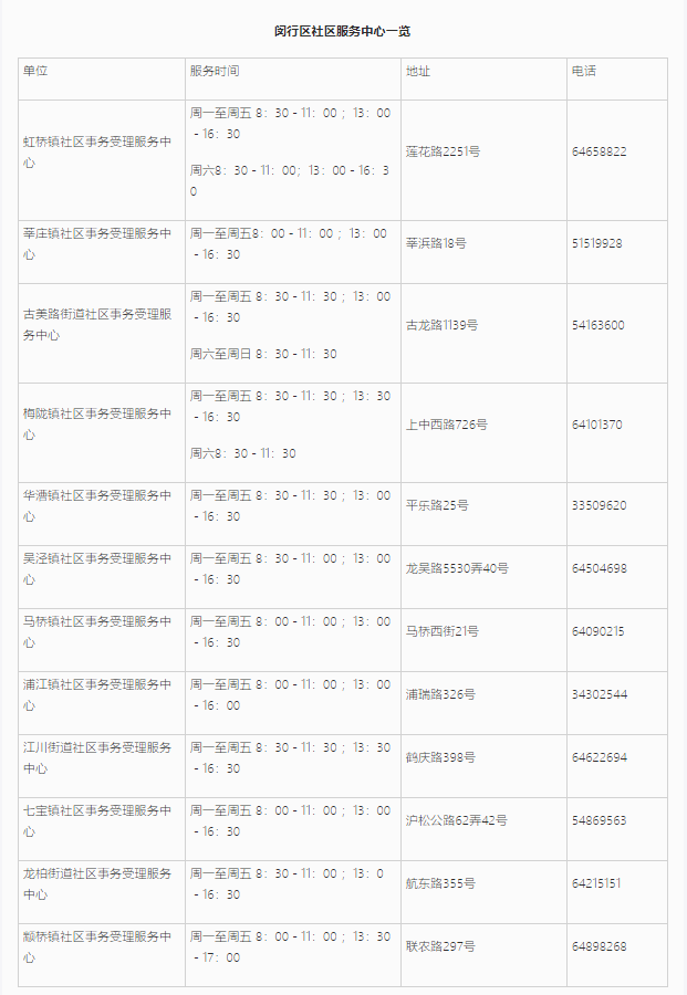 上海居住證信息查詢(xún)網(wǎng)上能不能查詢(xún)？閔行區(qū)線(xiàn)上+線(xiàn)下查詢(xún)地址