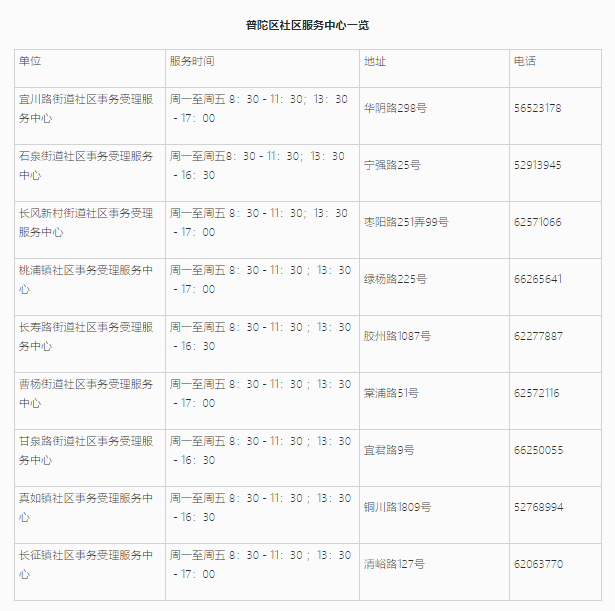 上海居住證信息查詢網(wǎng)上能不能查詢？普陀區(qū)線上+線下查詢地址