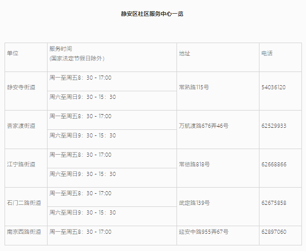 上海居住證信息查詢網(wǎng)上能不能查詢？靜安區(qū)線上+線下查詢地址