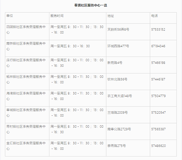 上海居住證信息查詢網(wǎng)上能不能查詢？奉賢區(qū)線上+線下查詢地址