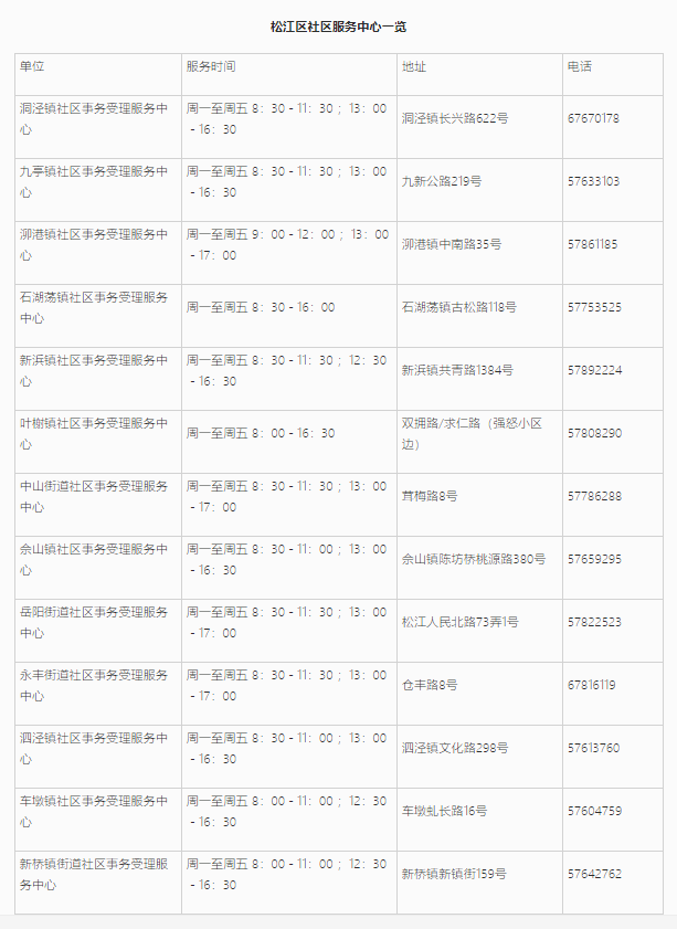 上海居住證信息查詢網(wǎng)上能不能查詢？松江區(qū)線上+線下查詢地址