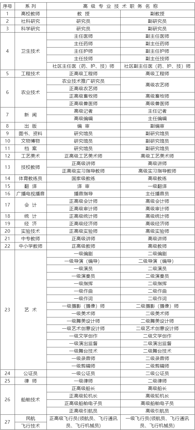 2023年高級(jí)職稱上海落戶，全家可落戶！
