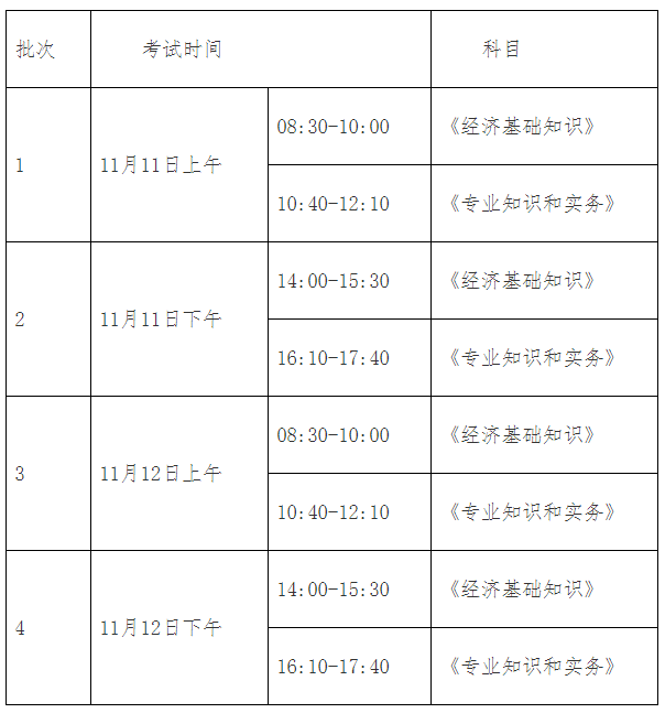 上海市2023年度全國初級、中級經(jīng)濟專業(yè)技術資格考試考務工作安排