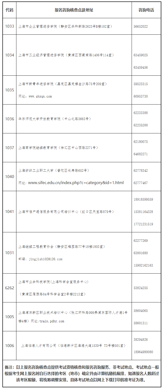 上海市2023年度全國初級、中級經(jīng)濟專業(yè)技術資格考試考務工作安排