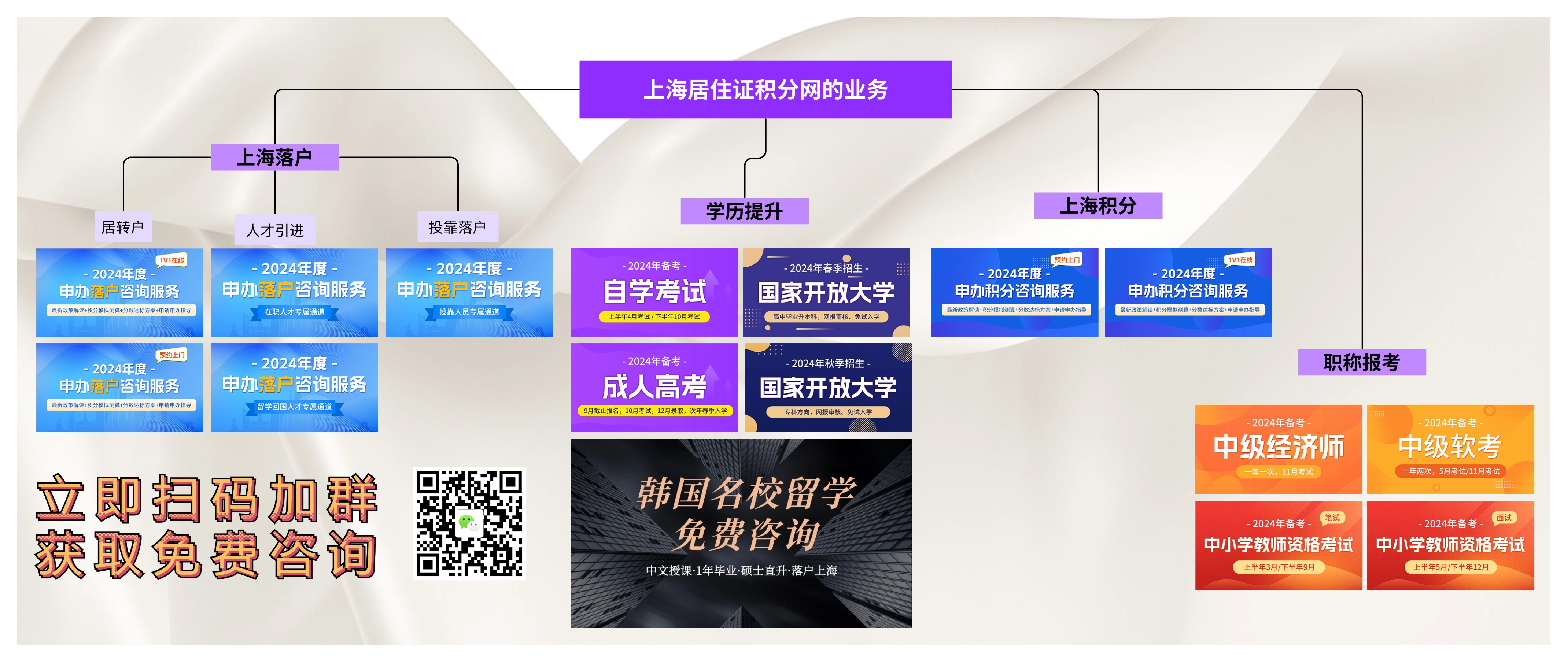 2024年上海居住證積分的申請條件+積分算法+辦理流程！