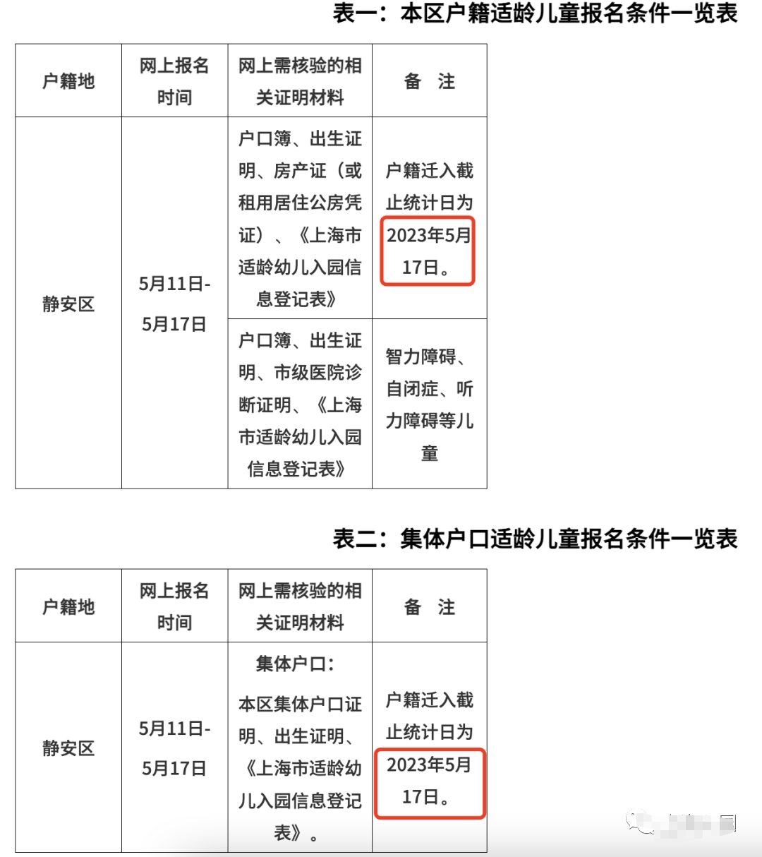 2024年上海幼兒園入學(xué)政策最新：靜安區(qū)入戶截止時(shí)間公布