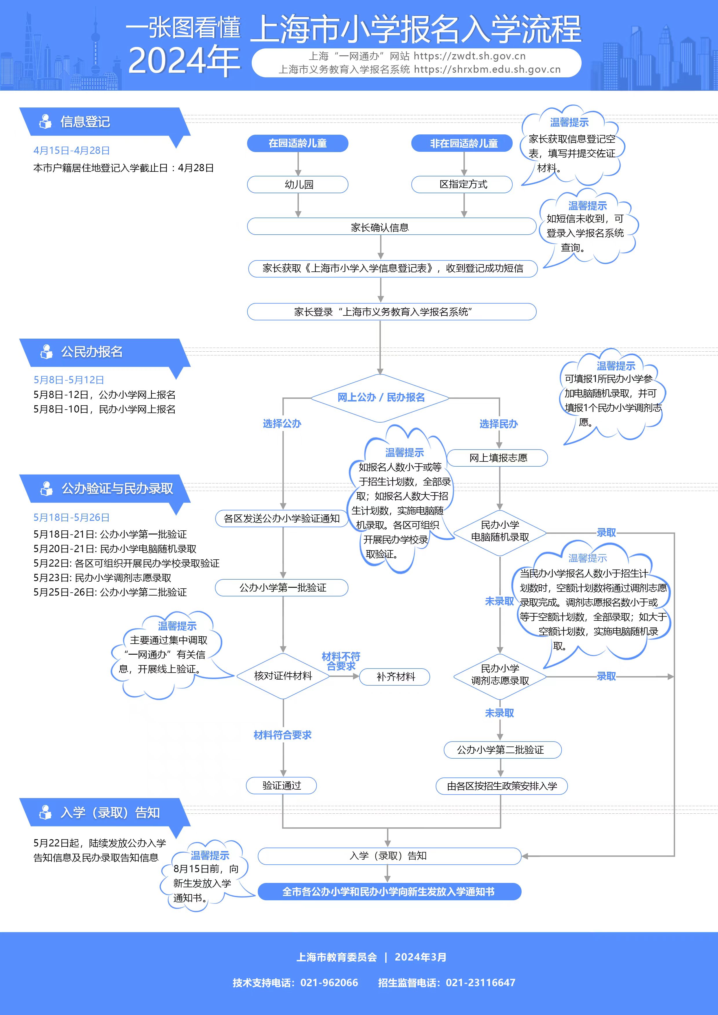 上海市教委關于2024年本市義務教育階段學校招生入學工作的實施意見