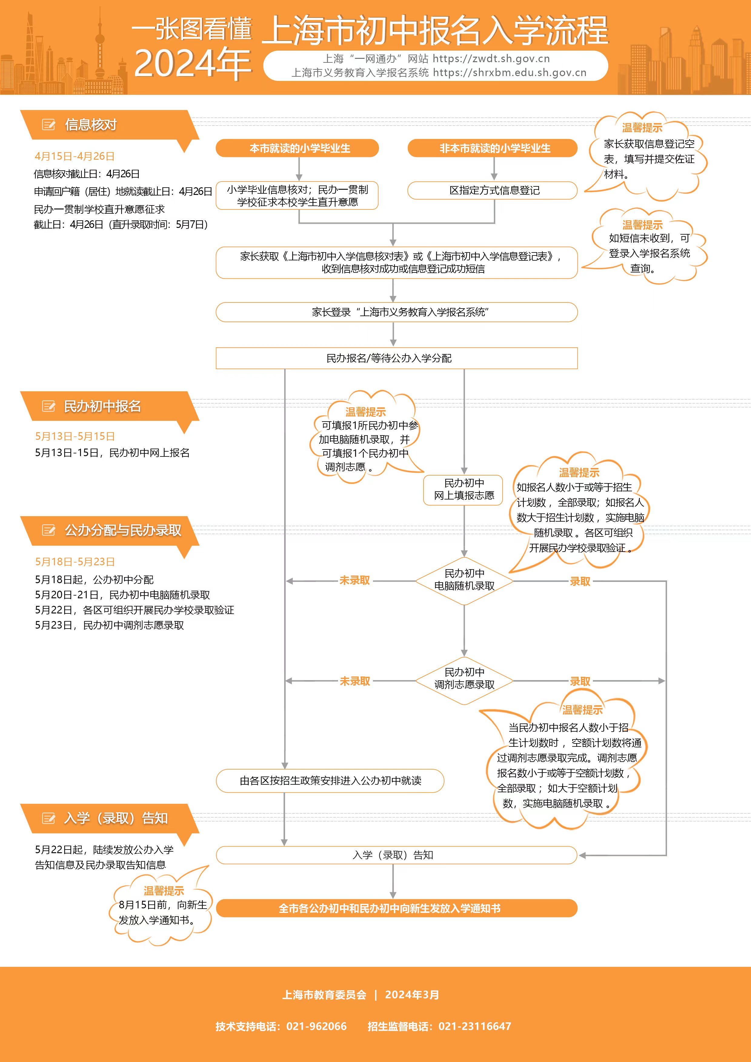上海市教委關于2024年本市義務教育階段學校招生入學工作的實施意見