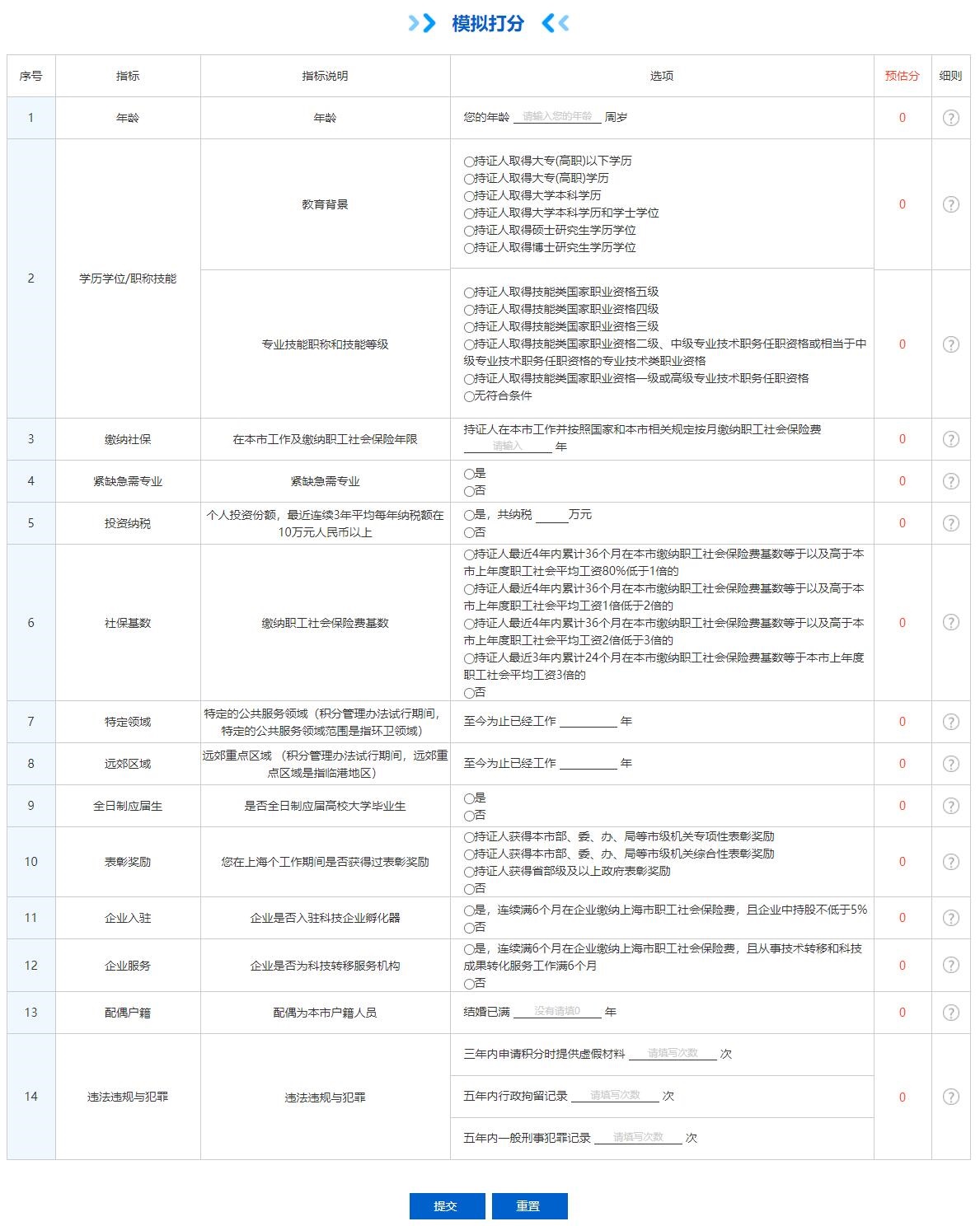 2024年上海居住證積分120分怎么算呢？